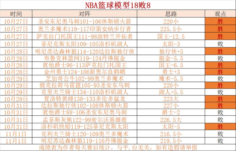 2023赛季湖人常规赛战绩，2023赛季湖人常规赛战绩表