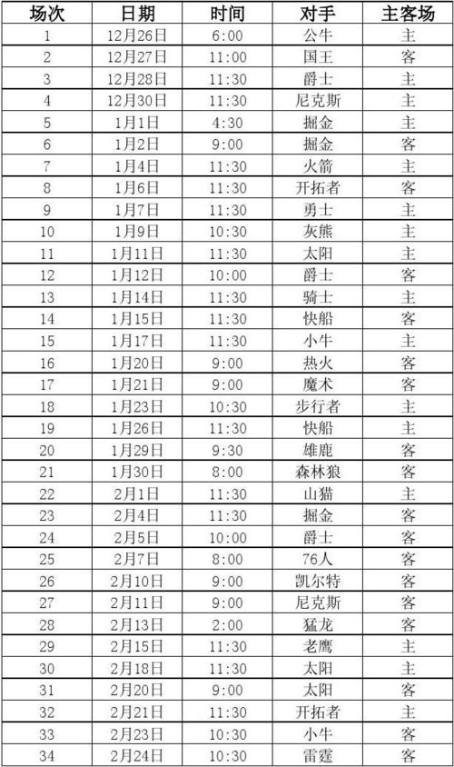 2023赛季湖人常规赛战绩，2023赛季湖人常规赛战绩表