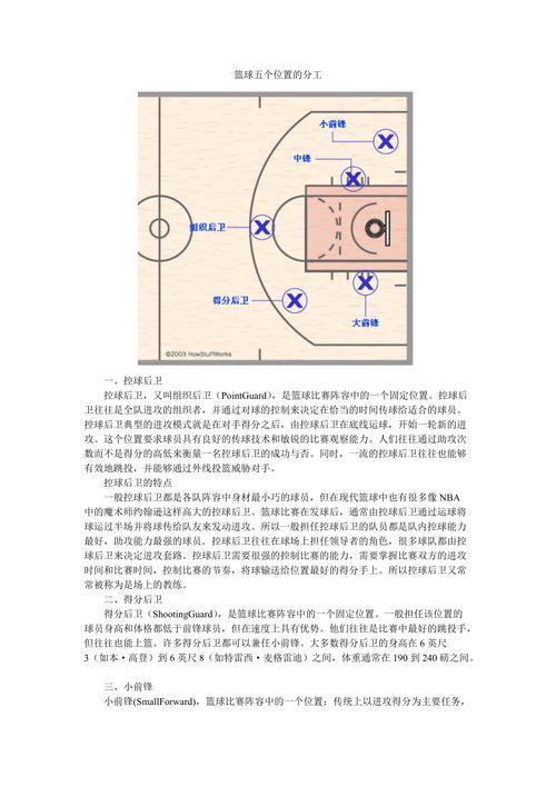 篮球队的核心是哪个位置，篮球球队核心