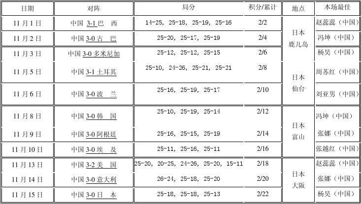 06年世界杯中国队战绩，06年世界杯中国队战绩表