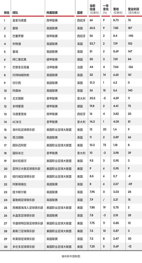 2018世界杯球队价值排名榜（2018世界杯球队身价排名）