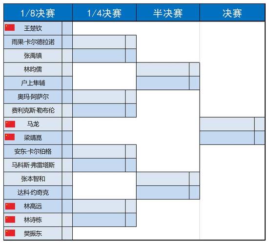 世界乒乓球锦标赛共有几个项目（世界乒乓球锦标赛的赛制）