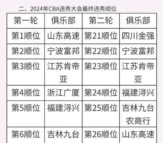 2020cba上海球员名单？cba上海队员