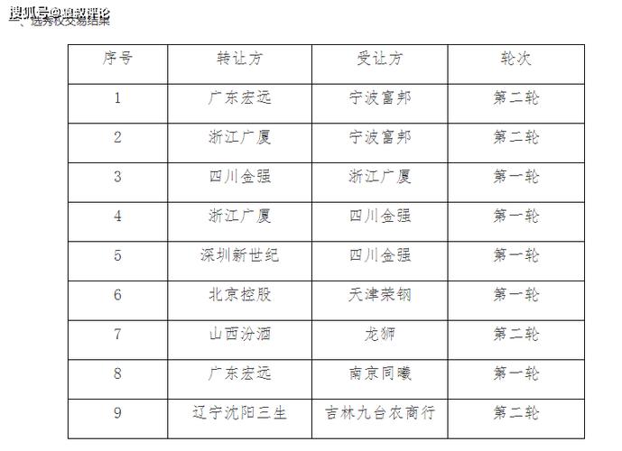 2020cba上海球员名单？cba上海队员