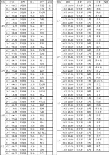 2019勇士季后赛赛程表？2019年勇士队赛程表