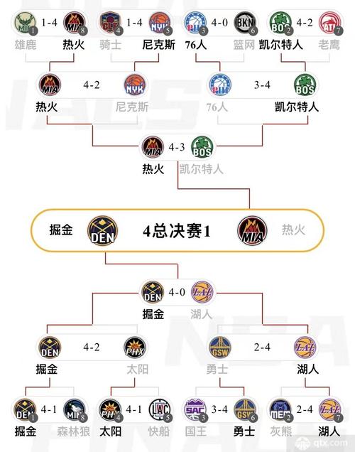 nba火箭夏季联赛2023赛程，nba火箭队夏季联赛