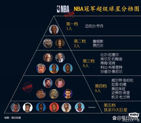 nba历史球员排名前一百？nba历史排名前十的球员