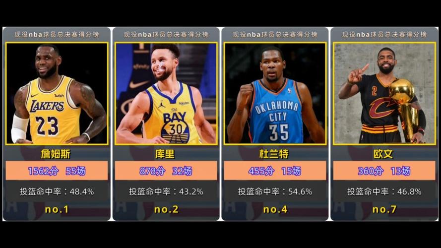 nba历史球员排名前一百？nba历史排名前十的球员