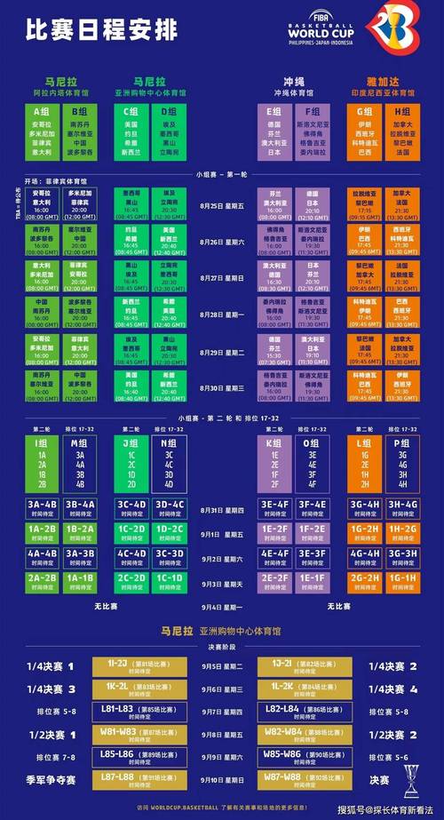 男篮世界杯预选赛赛程2022赛程表？男篮世界杯预选赛直播