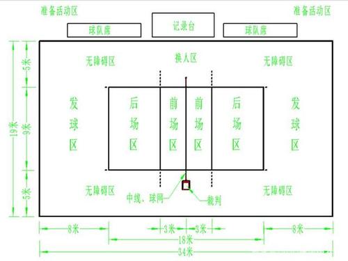 排球比赛场地介绍和比赛规则？排球比赛场地所有的界限是多少厘米