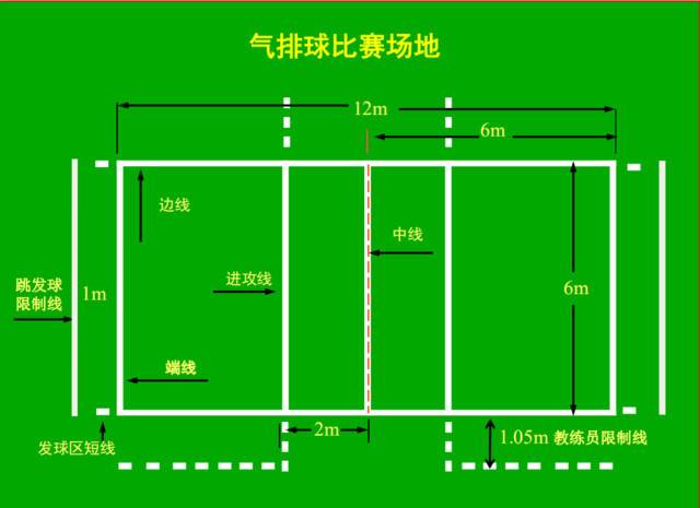 排球比赛场地介绍和比赛规则？排球比赛场地所有的界限是多少厘米