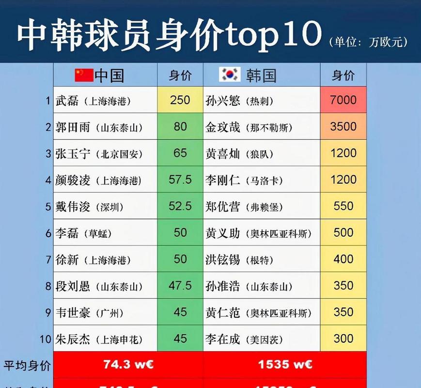 足球球员比较高身价，足球球员比较高身价排名