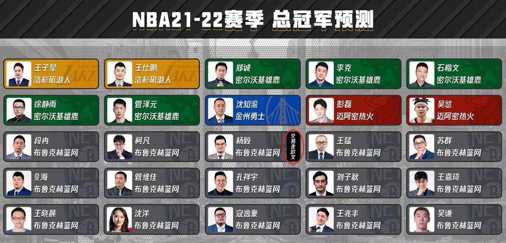 nba比赛多长时间一次？nba比赛多久