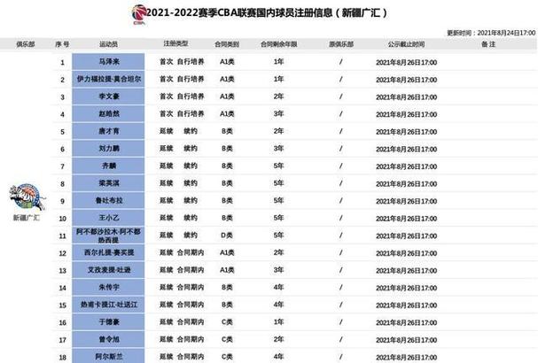 cba新疆队球员名单，cba新疆队球员名单公布