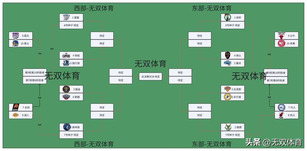 2021年活塞队赛程表，2020活塞队