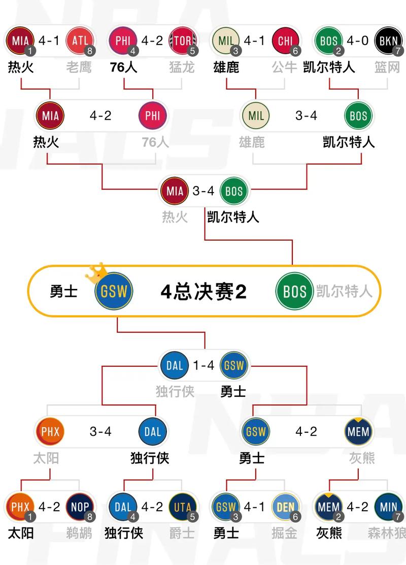 2021年活塞队赛程表，2020活塞队