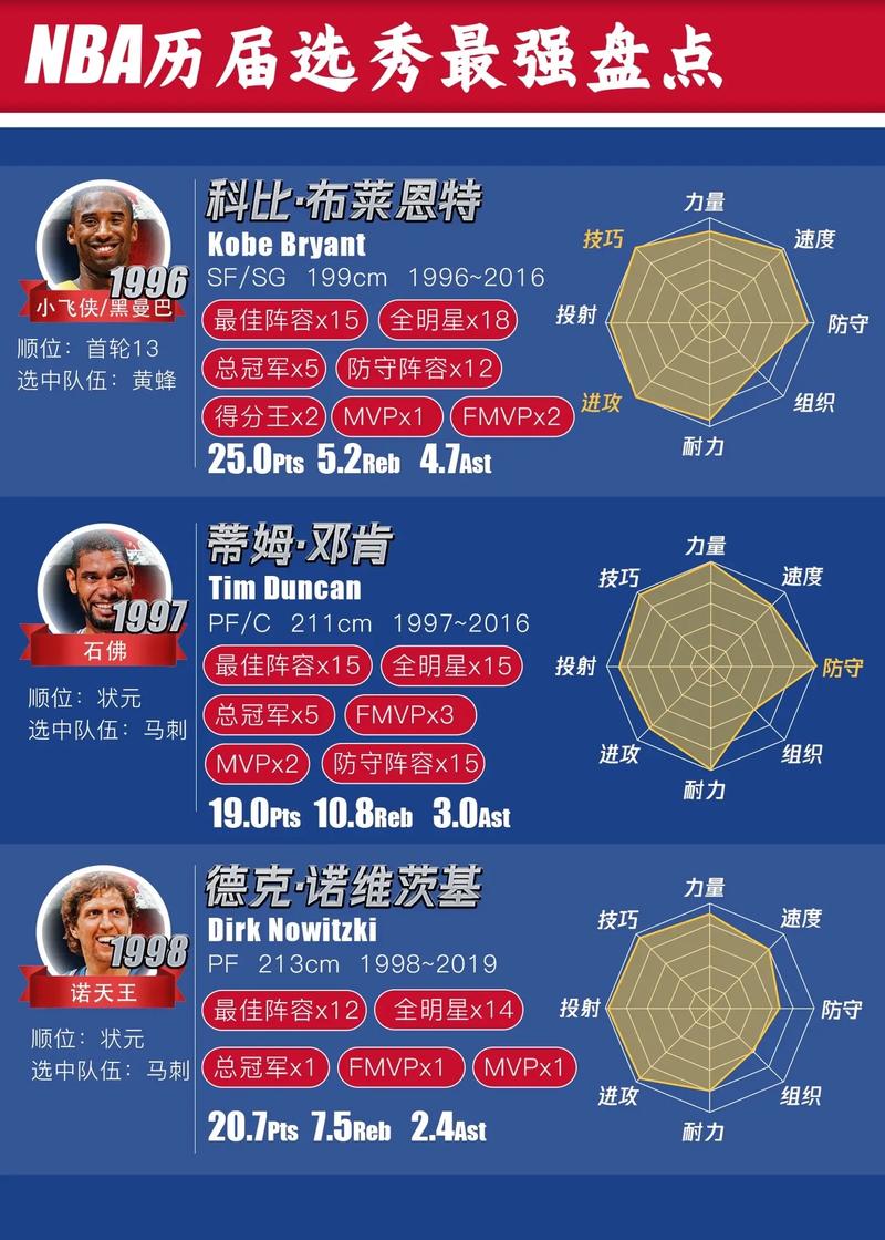 nba海外球员限制（nba海外球员过多）