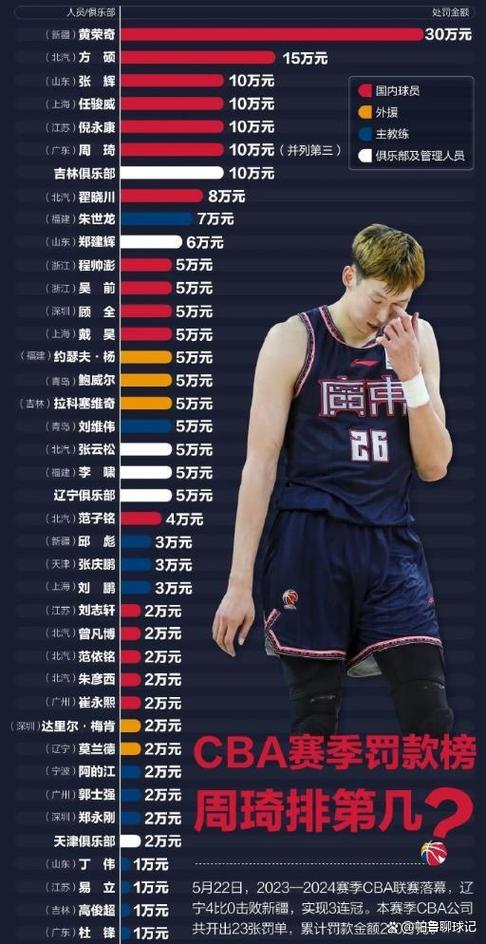 现役nba打球最脏的球员排名？现役nba打球最脏的球员排名榜