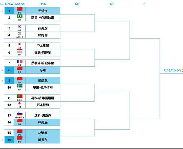 18年世界杯淘汰赛对阵表？18世界杯淘汰赛对阵图