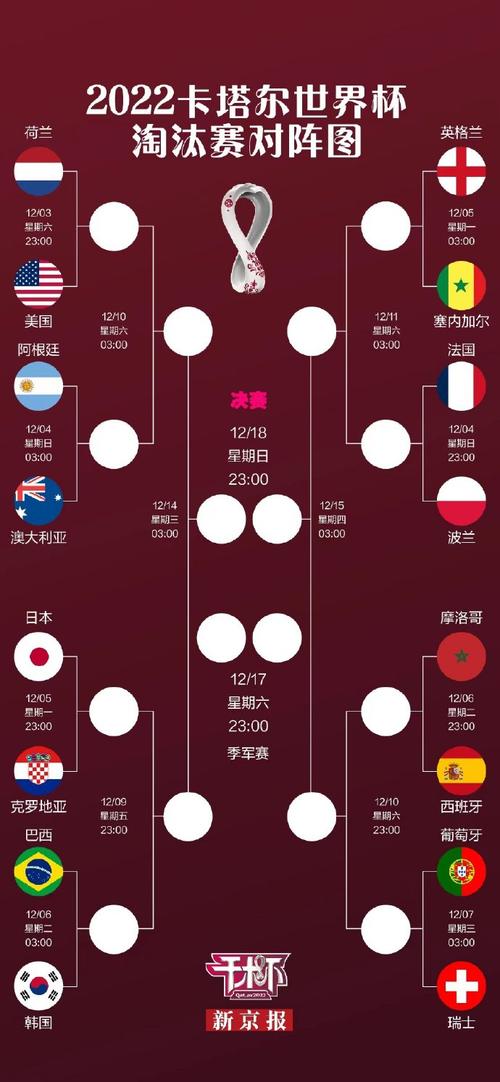 18年世界杯淘汰赛对阵表？18世界杯淘汰赛对阵图