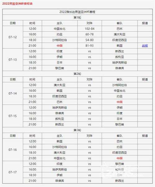 2022男篮亚洲杯预选赛赛程表？2021男蓝亚洲杯预选赛中国队赛程