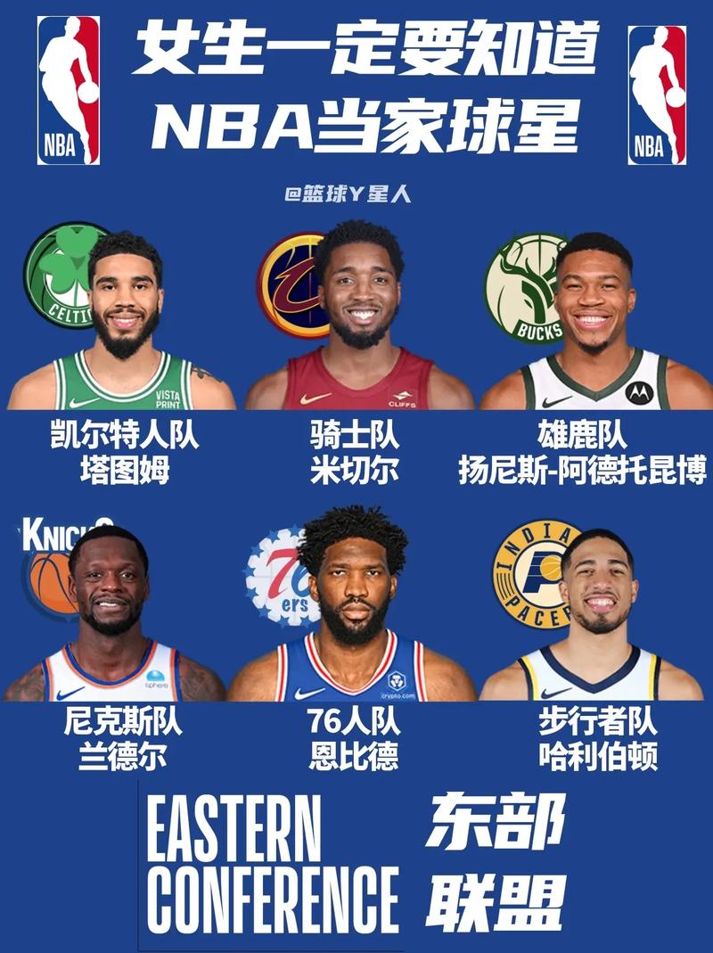 nba各队球员名单最新？nba各队球员名单最新