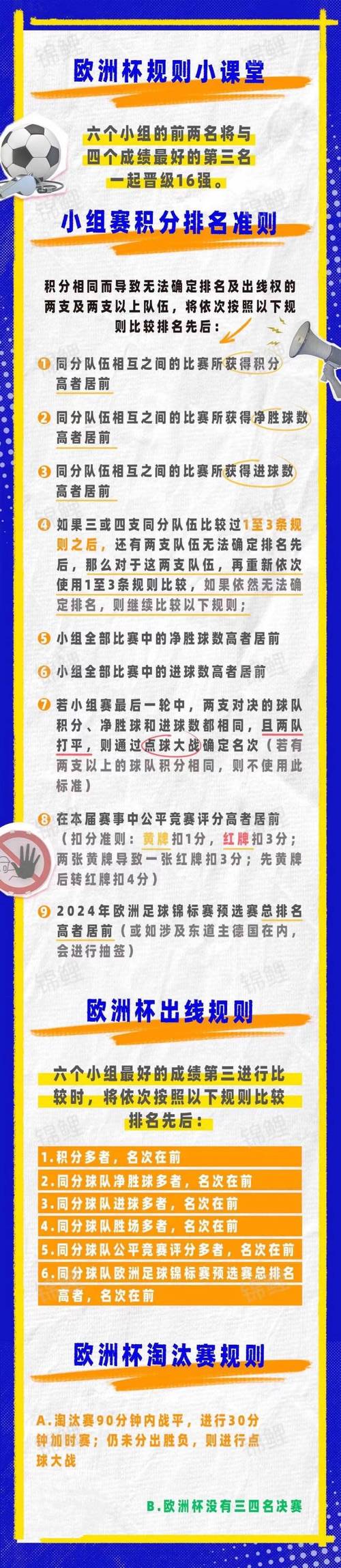 欧洲杯淘汰赛规则点球规则（欧洲杯淘汰赛规则打平）