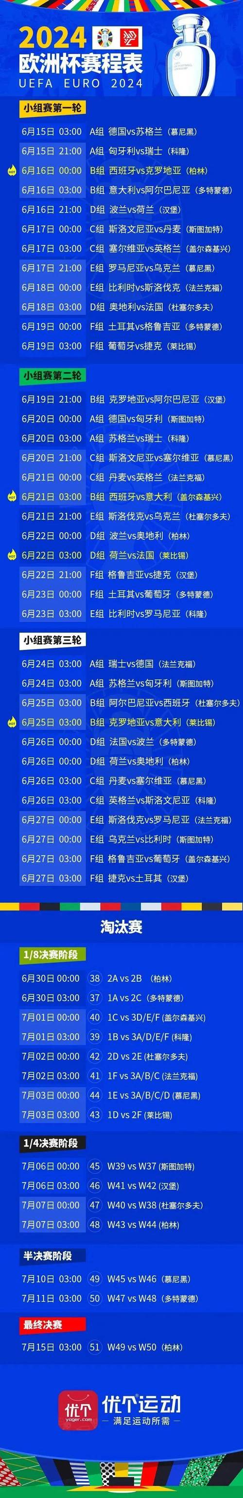 欧洲杯淘汰赛规则点球规则（欧洲杯淘汰赛规则打平）