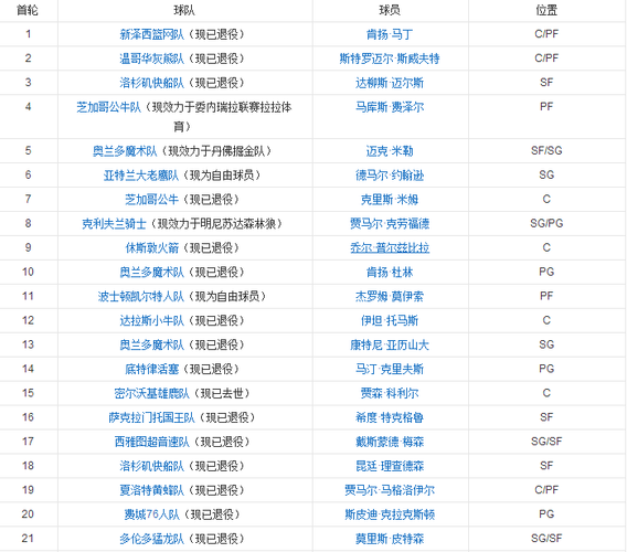 2009年nba选秀球员详细资料（2009年nba选秀顺位）