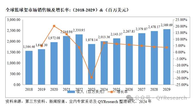 nba中国队现状？nba中国队员