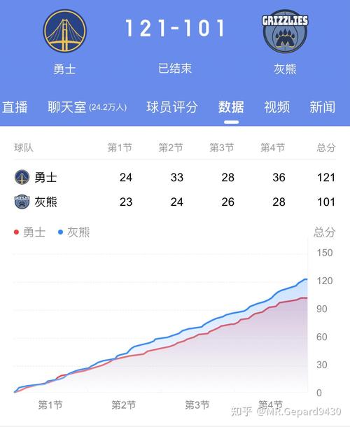 nba比赛一般比分都能打几分，nba比分比较多的一场比赛