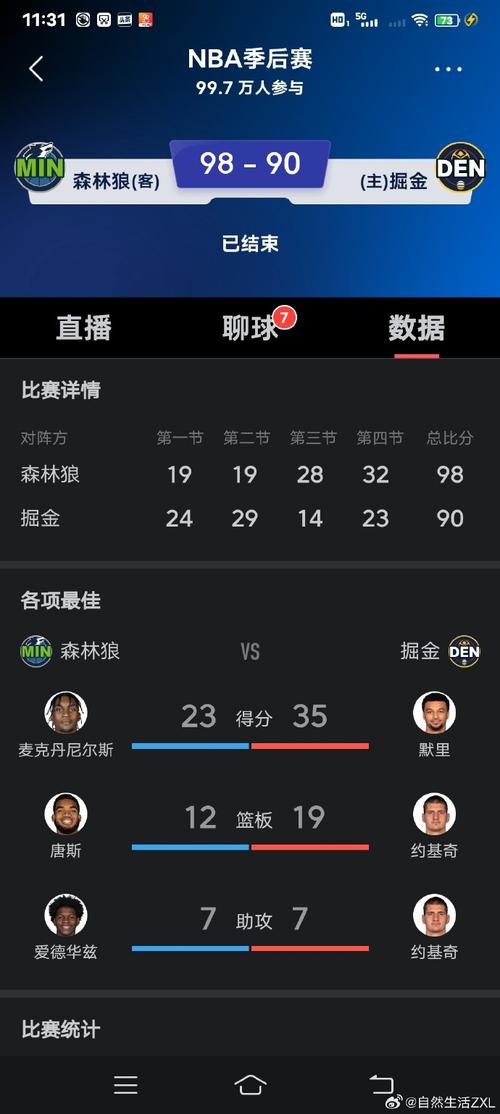 nba比赛一般比分都能打几分，nba比分比较多的一场比赛