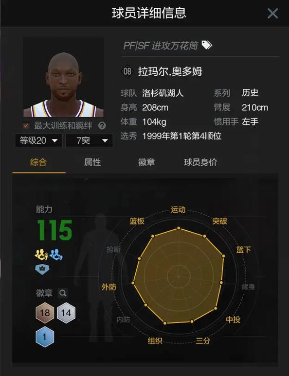 nba球员身体数据统计（nba球员身材比例）