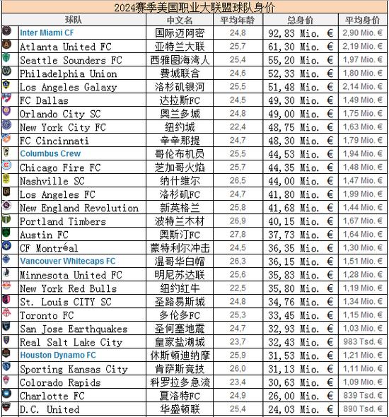 世界球队身价排名？世界球队身价排名前50