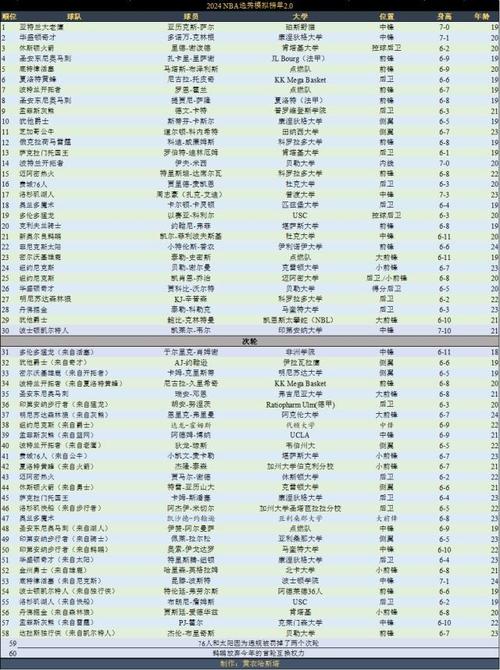 nba选秀是通过什么数据选取球员（nba选秀顺序怎么决定）