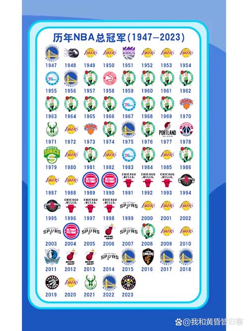 nba历届总冠军球队名单，nba历届总冠军球队球员名单