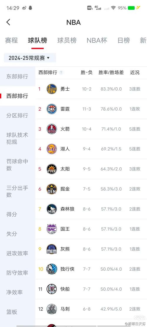 nba历史盖帽榜前十五名球员，nba历史盖帽排名榜最新