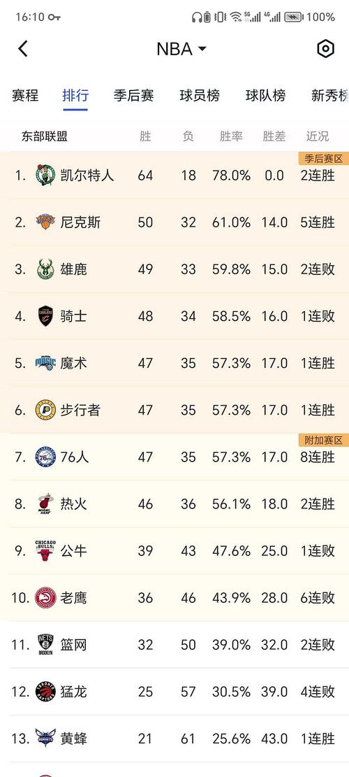 nba赛程排名球员数剧表（nba赛程球员数据）