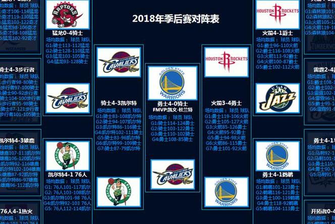 nba总决赛勇士vs猛龙g5（勇士总决赛对阵猛龙第六场）