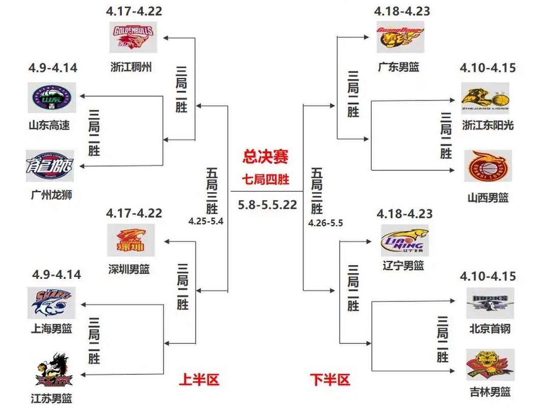 nba总决赛勇士vs猛龙g5（勇士总决赛对阵猛龙第六场）