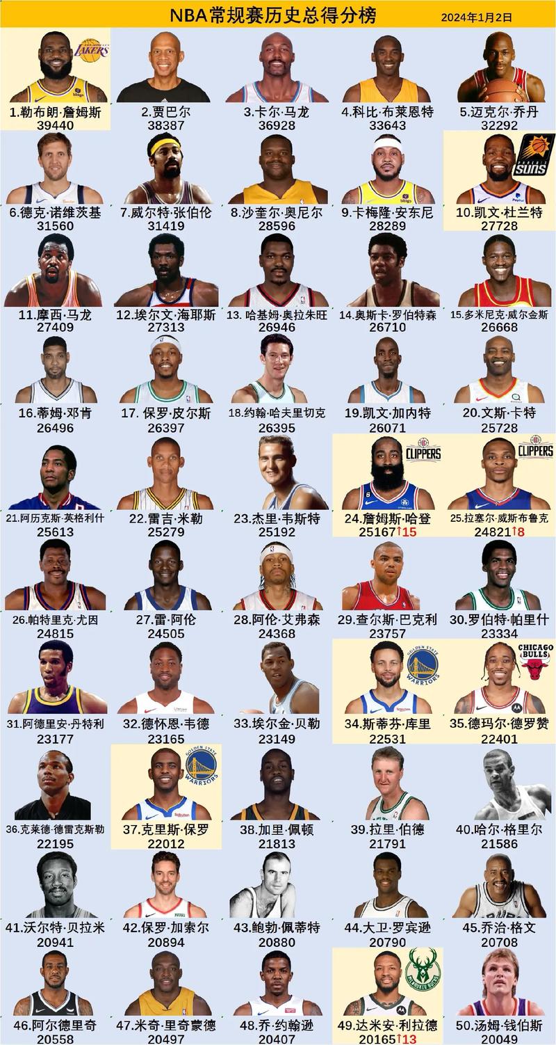 nba全明星赛比分记录？nba全明星比赛数据