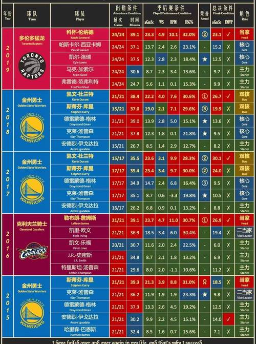 nba全明星赛比分记录？nba全明星比赛数据