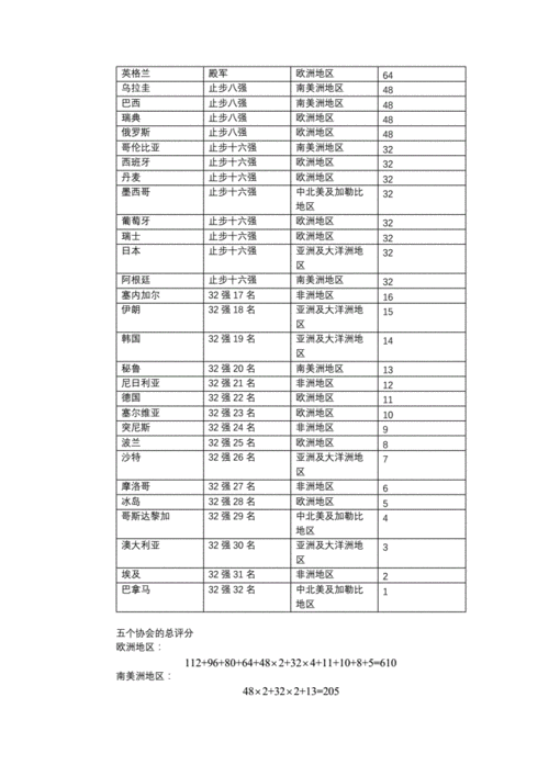 2022世界杯预选赛非洲几个名额？2022世界杯非洲区预选赛开战