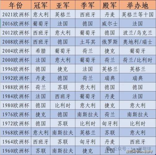 2019年欧洲杯冠军是哪个球队？2019欧洲杯冠军是哪个国家