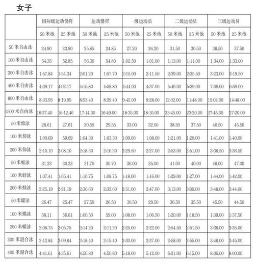 国家级运动员查询（国家级运动员查询平台）