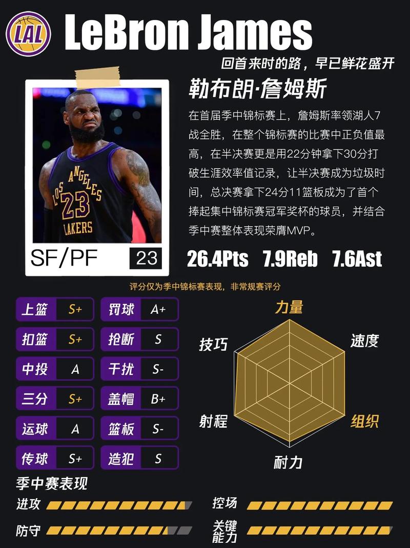 nba篮球员名单（nba篮球球员）