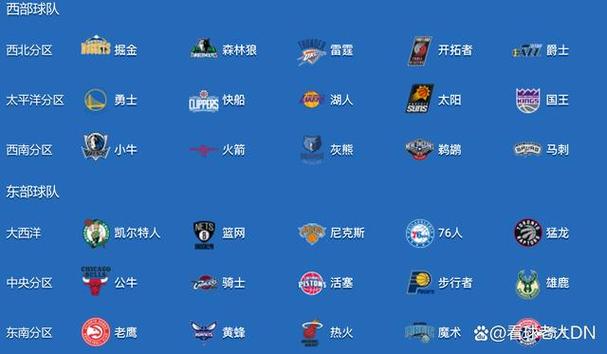 nba东部联盟有哪些球队，nba东部联盟和西部联盟的由来