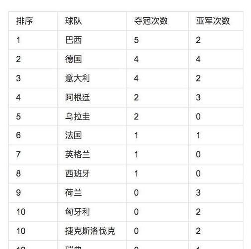 中国世界杯比较好成绩是那些球员？中国世界杯比较好名次