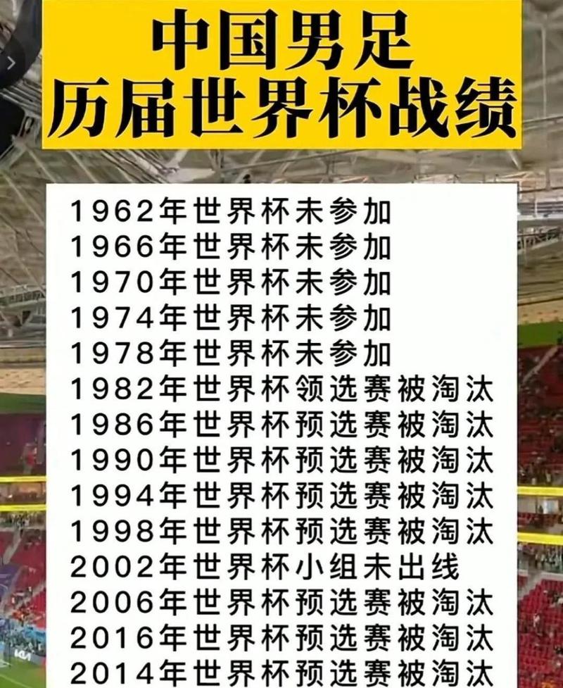 中国世界杯比较好成绩是那些球员？中国世界杯比较好名次