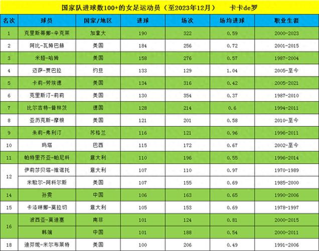 梅西c罗国家队进球数对比？c罗和梅西国家队进球数